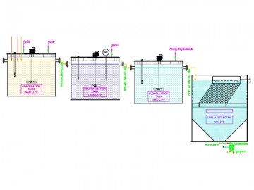 SETTLING SYSTEMS